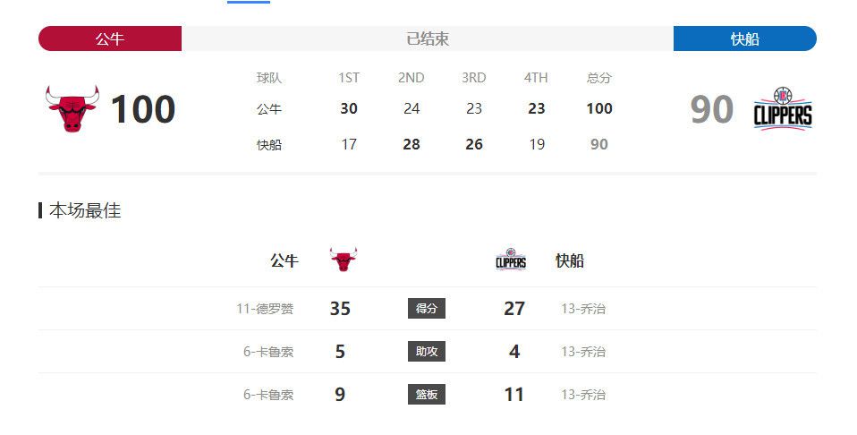 阿森纳1-0埃因霍温第50分钟，埃因霍温后场直塞，佩皮拿球观察一下分球，维特森跟上推射击中球门立柱内侧弹进球门！